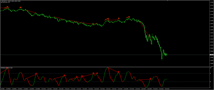 英镑多头溃败！英银鸽派点燃降息预期，1.3650成生死防线——丰业银行