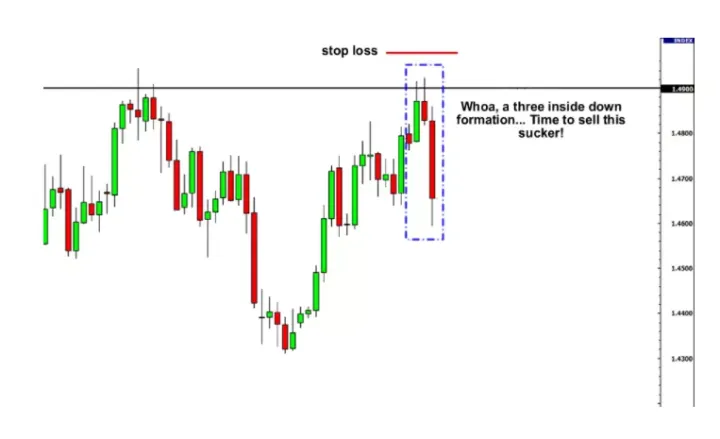 如何通过支撑位和阻力位进行交易分析？
