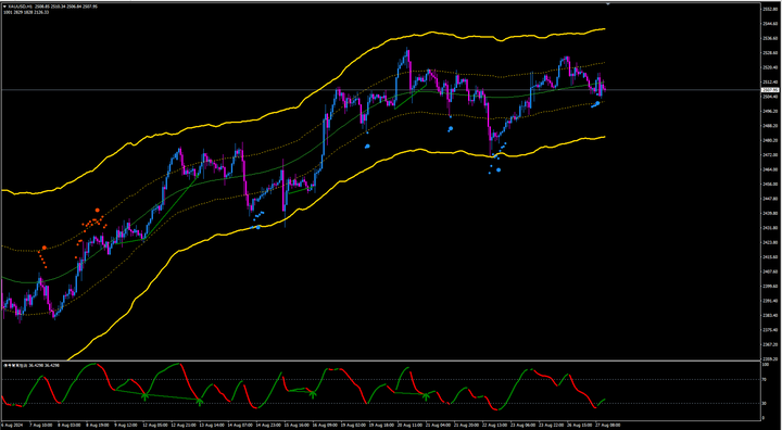 美降息预期强化与避险情绪攀升，黄金价格逼近历史巅峰