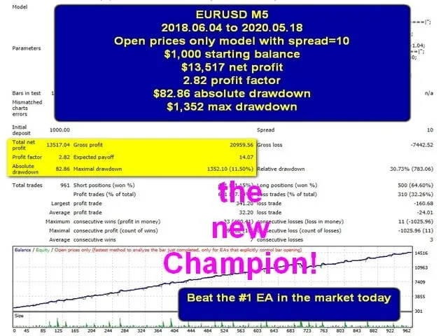 BET智能自动交易系统 — MT4