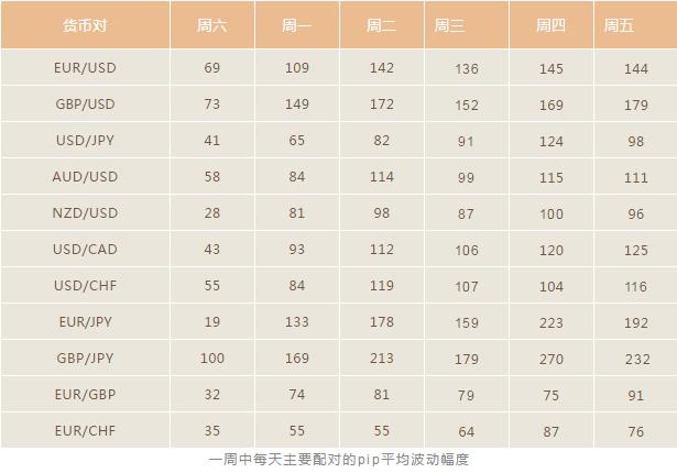 一周中交易外汇最好的日子，你知道是哪天吗？（全程干货）外汇交易用几个周期最好，