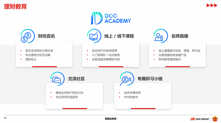DOO GROUP 品牌介绍
