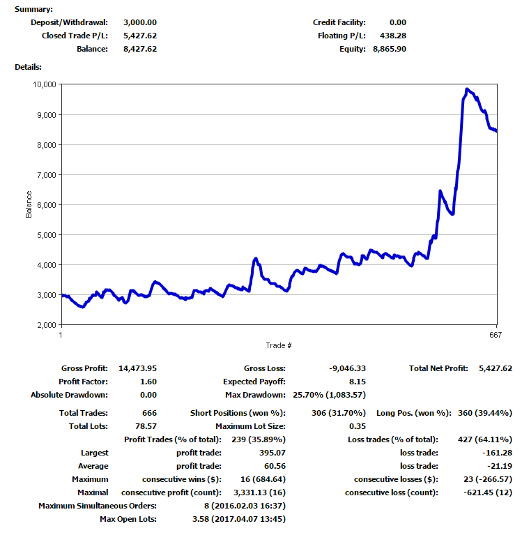 ASCE趋势突破自动交易系统_v2 — MT4