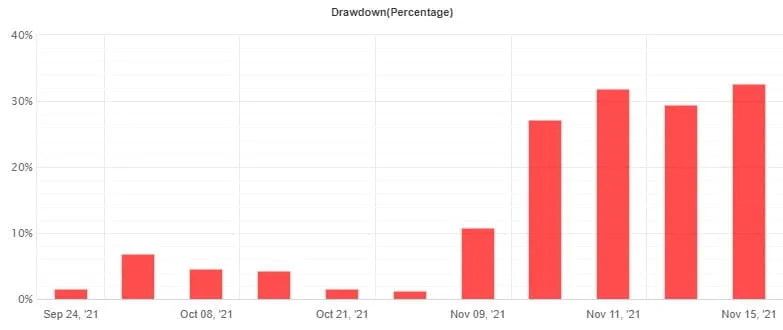 BAS智能自动交易系统 — MT4