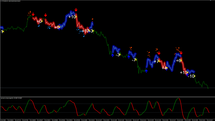 WTI暴跌近3.5%触及65美元，十年最大库存增幅引爆需求恐慌