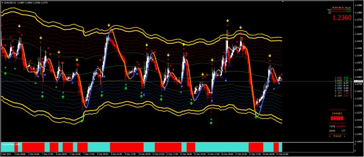 20211221 — 货币市场分析