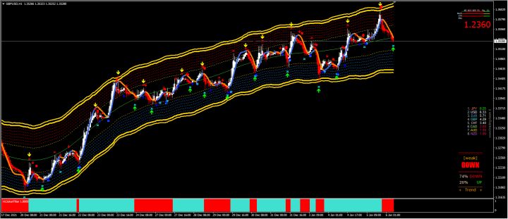 20220106 — 货币市场分析
