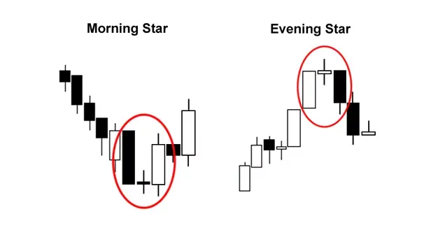 三烛台形态的交易机会解析