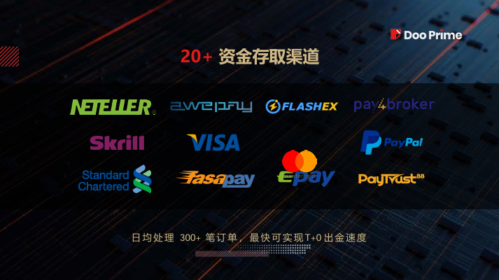 DooPrime 德璞 — 资金安全