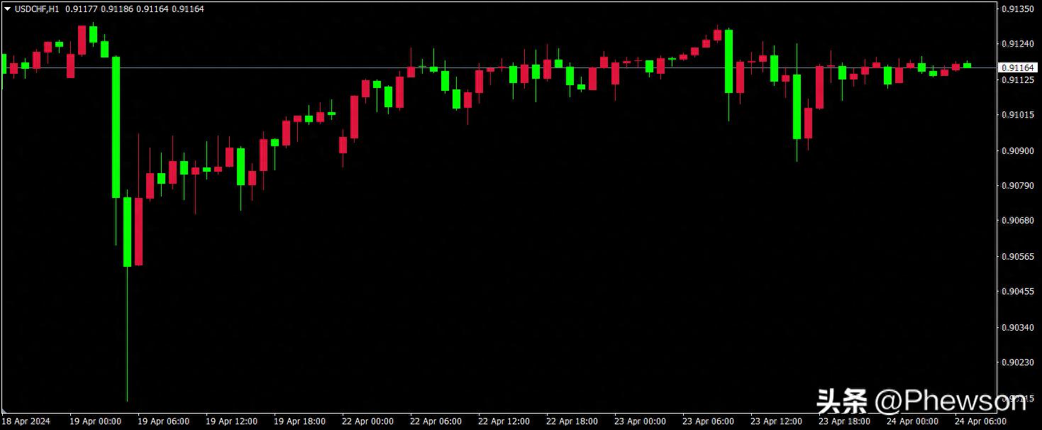 外汇市场组织形式、参与者和全球主要的外汇交易中心（不看后悔）外汇市场的主要组织形式是，
