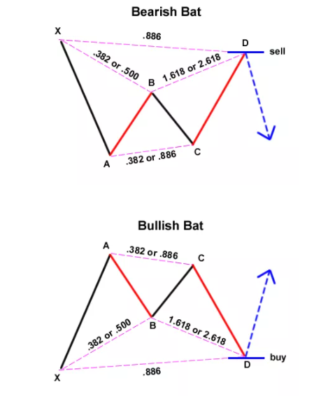 总结:谐波理论的交易形态