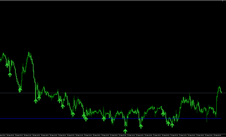 Prodigy Day Trading 指标（MT4）免费版：趋势反转识别与主次回调信号工具