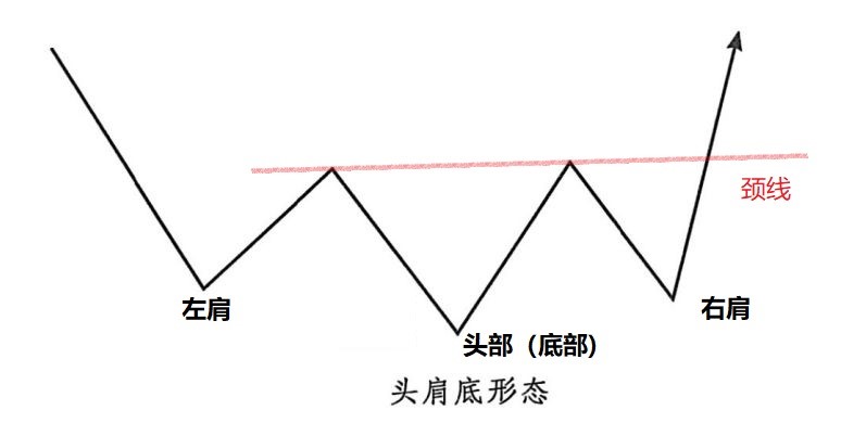 头肩顶与头肩底形态如何预测价格走势?