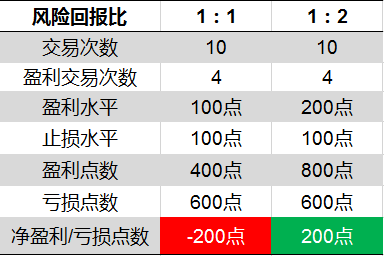 如何像高手一样交易突破?