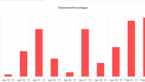 Virtuo Multi Trading EA