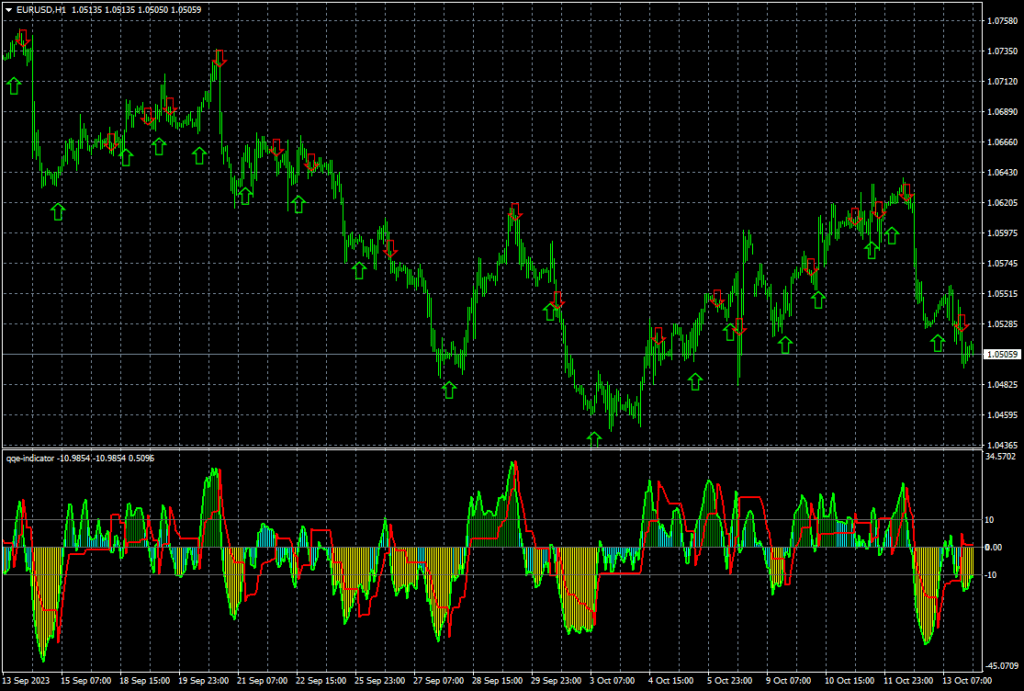QQE 指标（MT4/MT5）免费版：RSI 改进型动量分析与背离反转信号工具