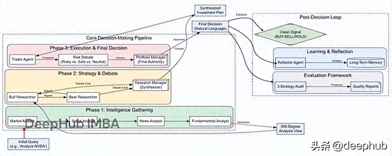 LangGraph智能交易实战：让多个AI智能体像投资团队一样协作（怎么可以错过）ai智能化交易，