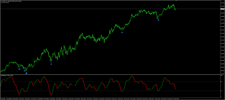 美元/日元反弹突破145.50，因日本央行的紧缩计划受到质疑
