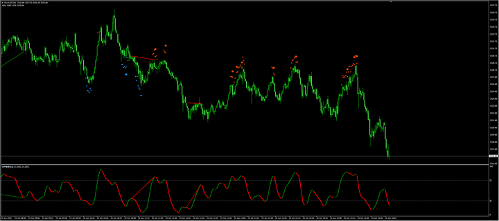 金价窄幅震荡背后：鲍威尔证词与宏观数据的多空博弈