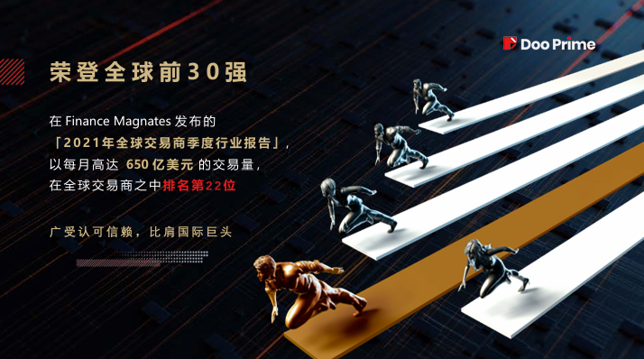 DooPrime 德璞 — 资金安全