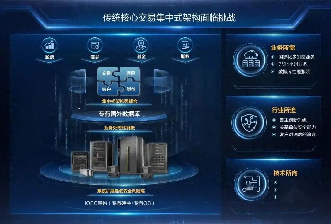 速度快90倍！国泰海通新一代核心交易系统，每秒百万笔处理不宕机（全程干货）海通和国泰会合并吗，