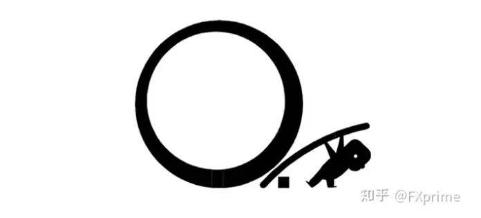 外汇交易里的手数是什么意思?