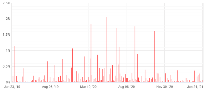 BIC美洲挂单自动交易系统