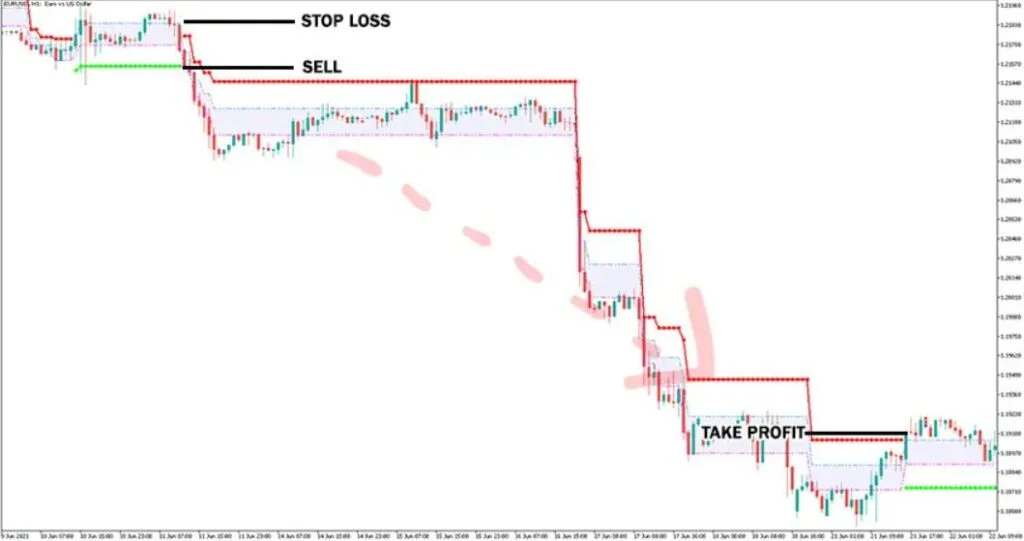 自适应连科 CLD MT5 外汇指标卖出