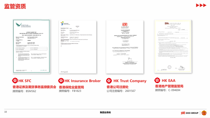 DOO GROUP 品牌介绍