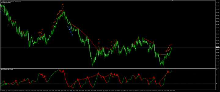 美元/日元进入盘整阶段，UOB确认中期区间143.50-146.50