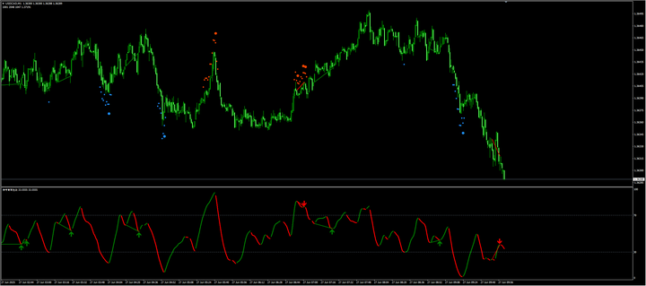 美元 / 加元维持低迷：看跌信号强化，下行目标指向 1.3539