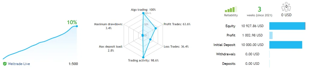 GDM黄金趋势智能分析交易系统 — MT4