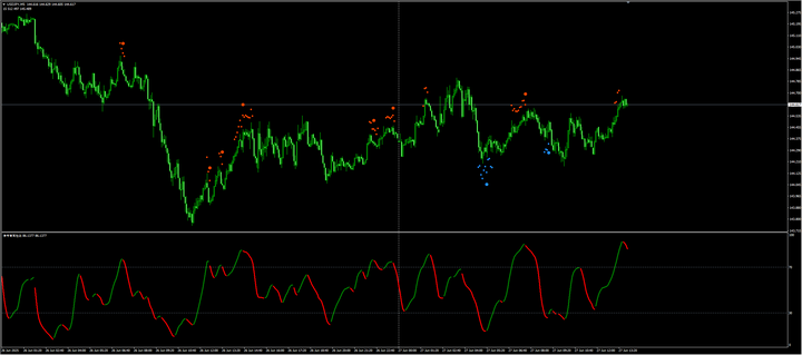 日元：通胀放缓抑制上涨动能 —— 荷兰国际集团分析