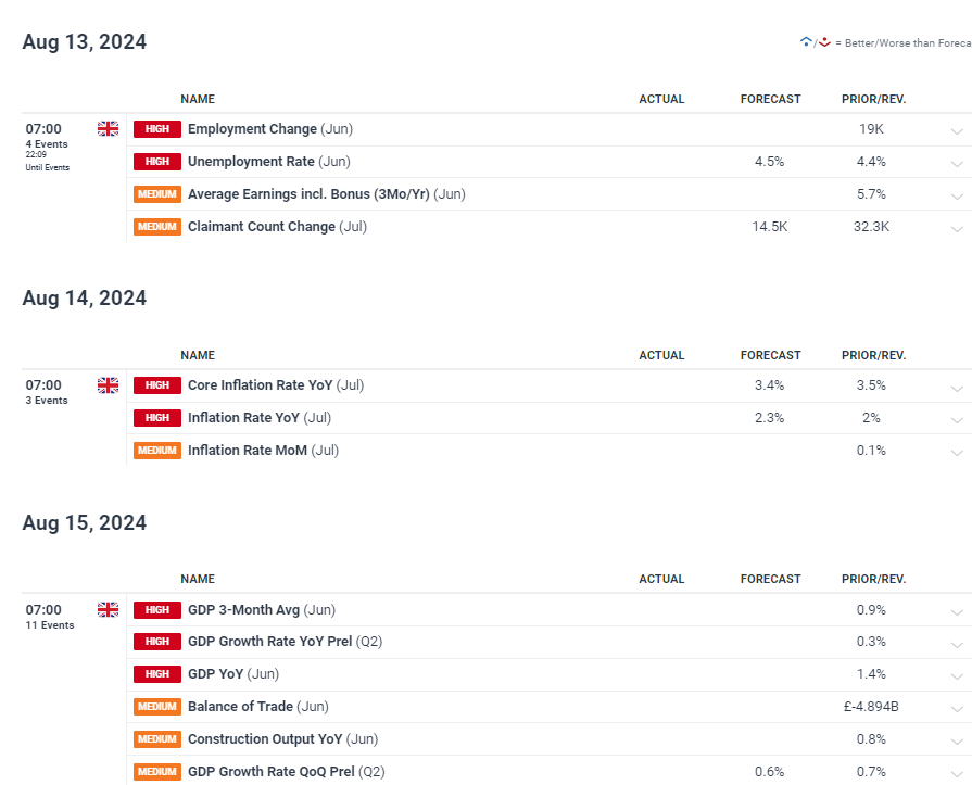 英国央行警通胀，英镑/美元走势受关注
