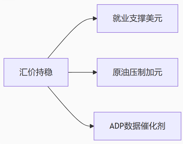 美元/加元持稳1.3650！JOLTS数据超预期提振美元，原油波动压制加元