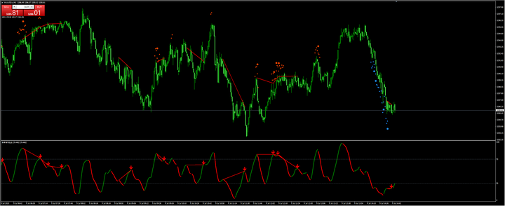 金价预测：黄金/美元跌破3300美元，投资者消化美国关税紧张情绪