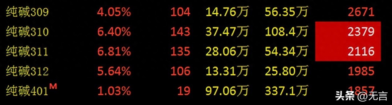 记录天勤量化的期货自动化交易软件（5）品种池配置与权重分配（原创）天勤量化支持哪些期货公司，