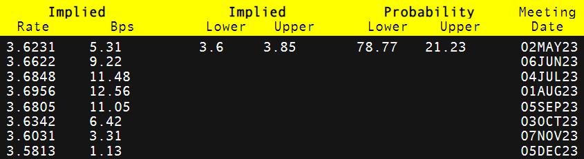 澳元/美元：中国一季度GDP超预期，澳币守住0.6700关口