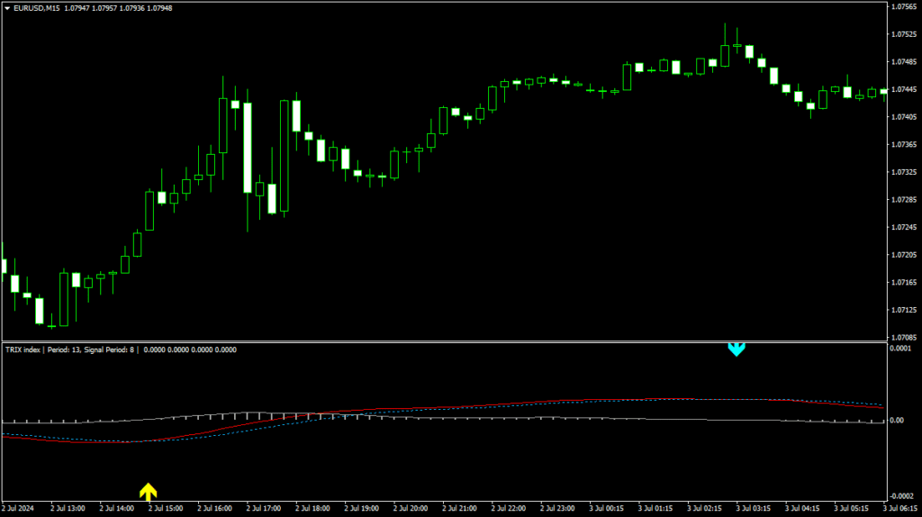 TRIX 指标（MT4）免费版：三重指数平滑趋势追踪与背离反转信号工具