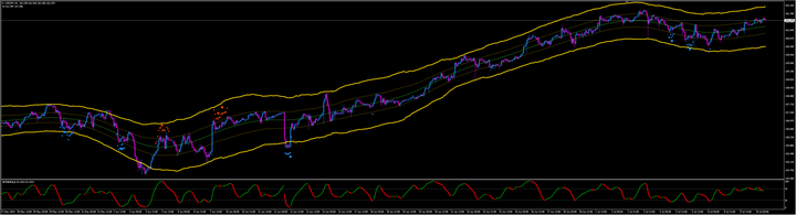 7月10日汇市综述：美元/日元和澳元/美元技术分析