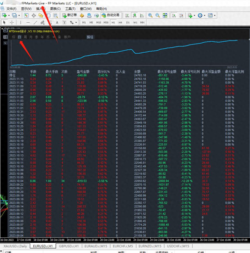 外汇是什么？ 什么是分析师，交易员，操盘手？（这都可以？）何为外汇，