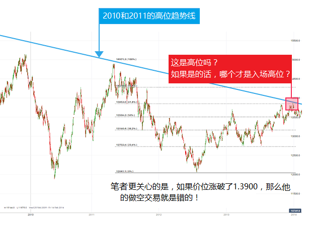 交易的真相:淡定交易,愉快投资