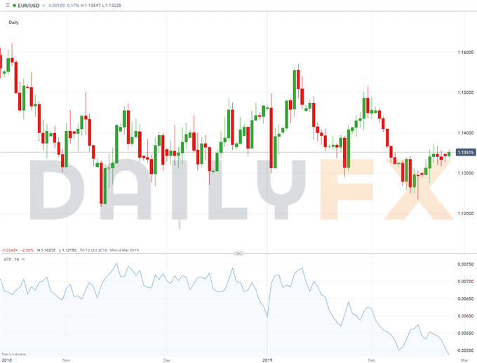 外汇交易中如何有效使用止损指令(Stop Loss Order)?