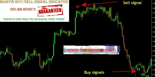 MARVIN NO-REPAINT 买入卖出信号 — 免费指标