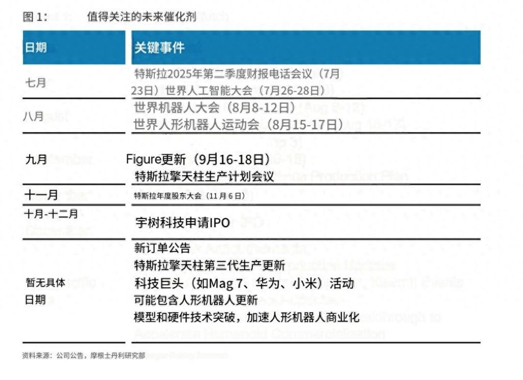 机器人连番暴涨，特斯拉和这张时刻表将是“接下来的关键”（学会了吗）特斯拉发明机器人，